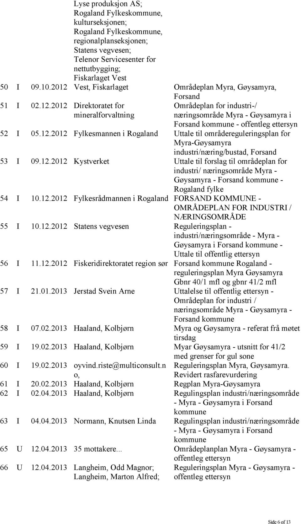 12.2012 Fylkesmannen i Rogaland Uttale til områdereguleringsplan for Myra-Gøysamyra industri/næring/bustad, Forsand 53 I 09.12.2012 Kystverket Uttale til forslag til områdeplan for industri/ næringsområde Myra - Gøysamyra - Forsand kommune - Rogaland fylke 54 I 10.