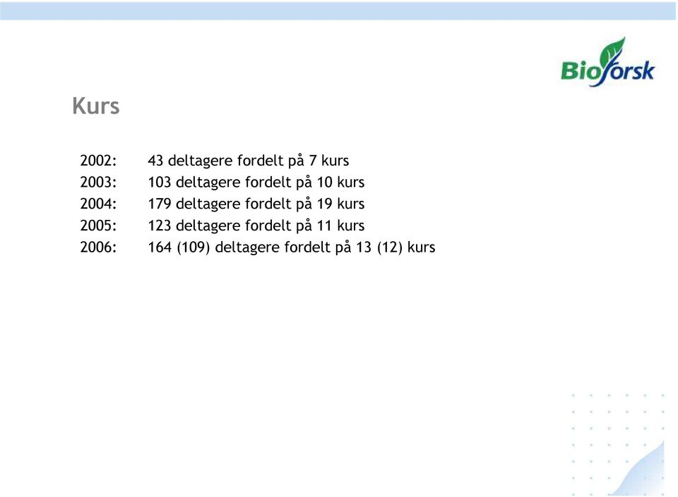 fordelt på 19 kurs 2005: 123 deltagere fordelt på