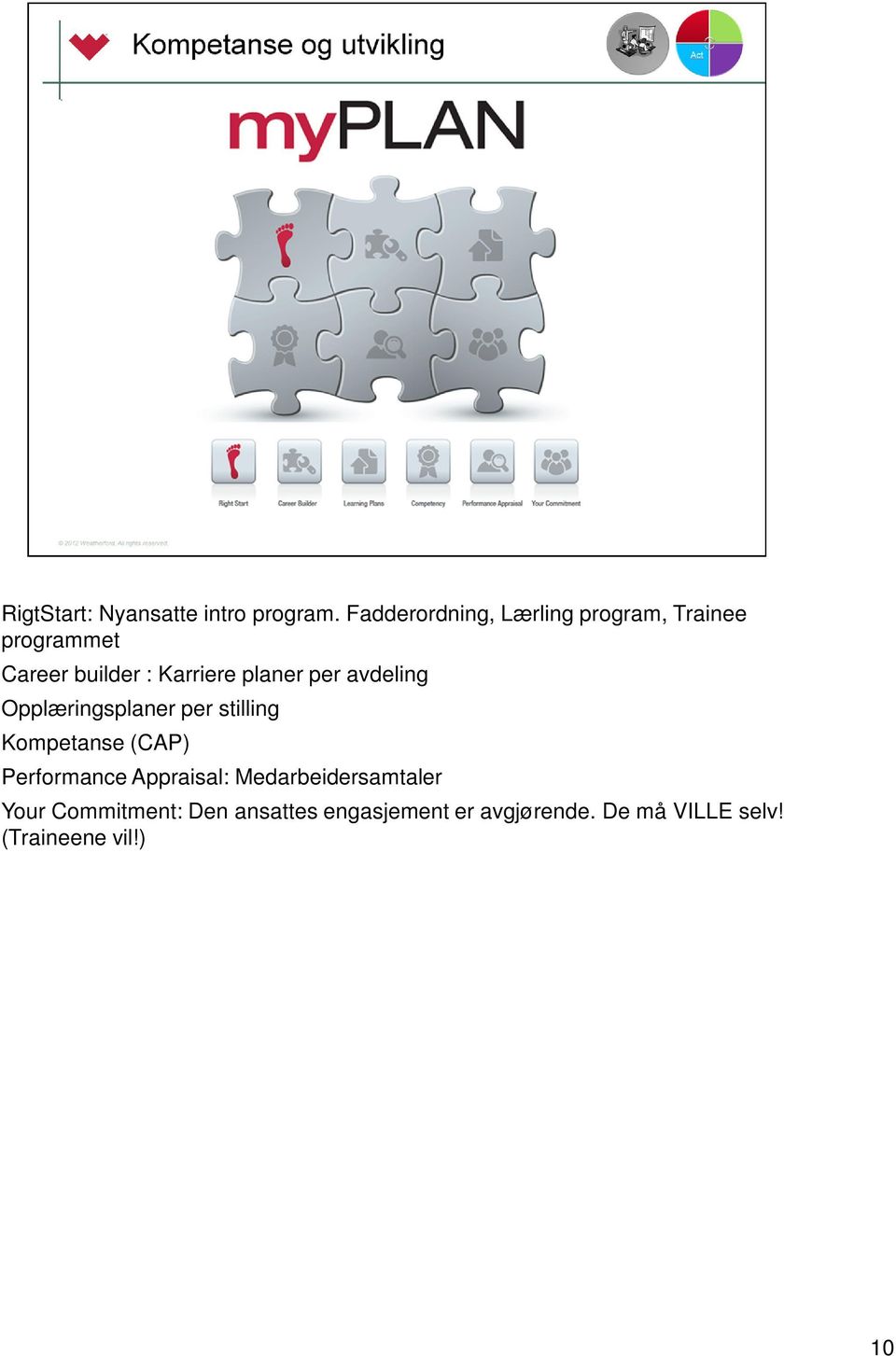 planer per avdeling Opplæringsplaner per stilling Kompetanse (CAP) Performance