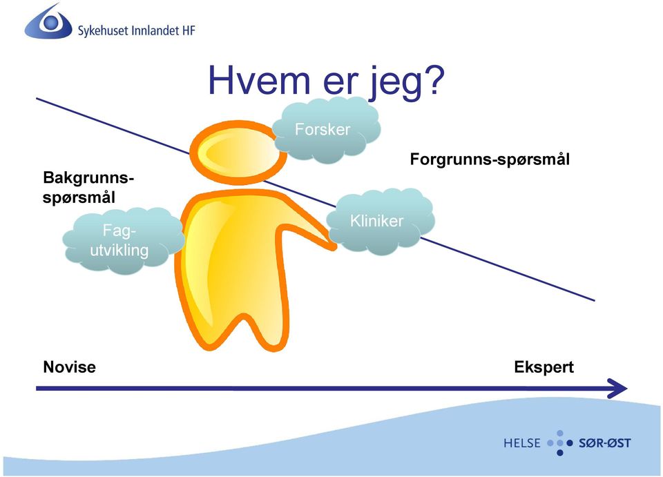 Bakgrunnsspørsmål