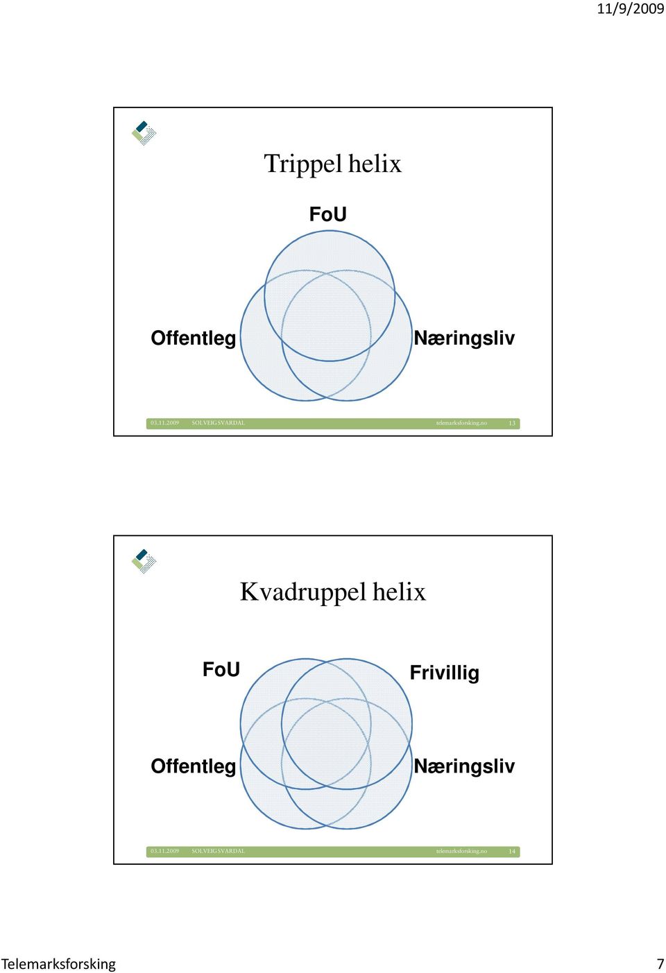 no 13 Kvadruppel helix FoU