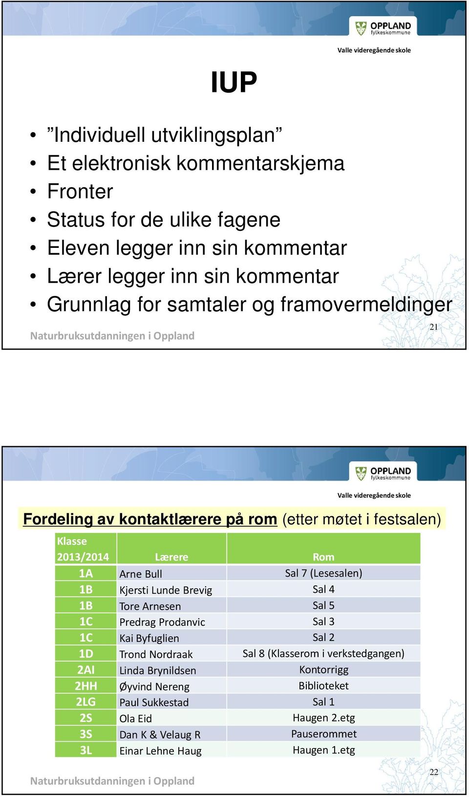 1B Kjersti Lunde Brevig Sal 4 1B Tore Arnesen Sal 5 1C Predrag Prodanvic Sal 3 1C Kai Byfuglien Sal 2 1D Trond Nordraak Sal 8 (Klasserom i verkstedgangen) 2AI Linda