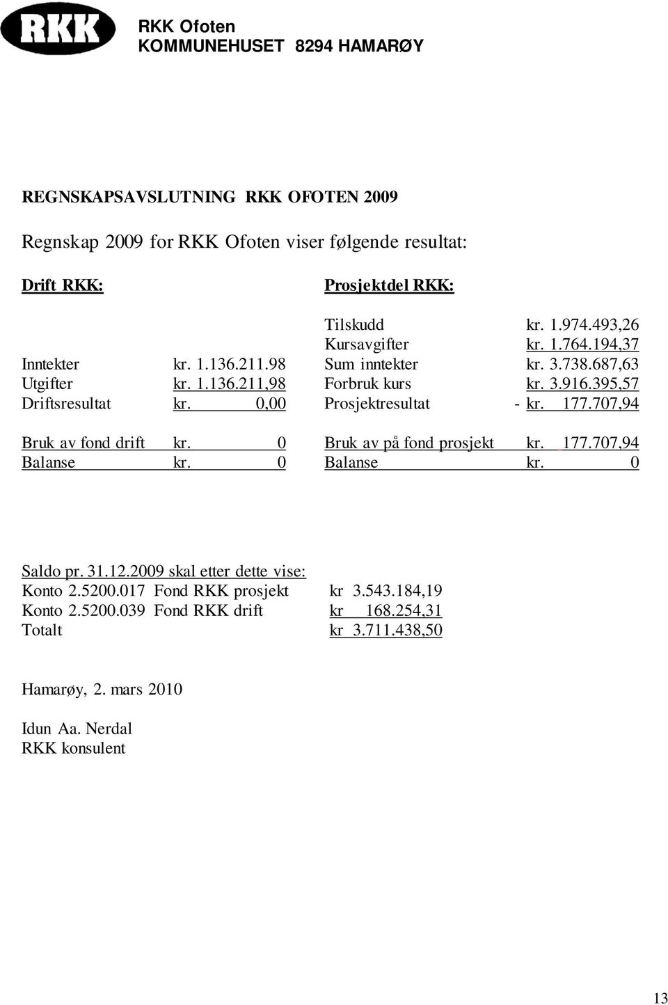 0,00 Prosjektresultat - kr. 177.707,94 Bruk av fond drift kr. 0 Bruk av på fond prosjekt kr. 177.707,94 Balanse kr. 0 Balanse kr. 0 Saldo pr. 31.12.