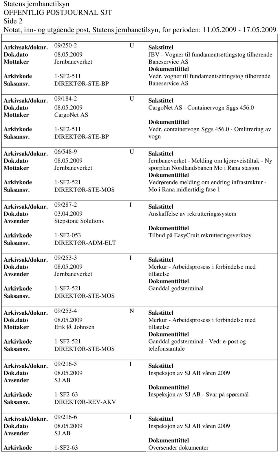 containervogn Sggs 456.0 - Omlitrering av DIREKTØR-STE-BP vogn Arkivsak/doknr.