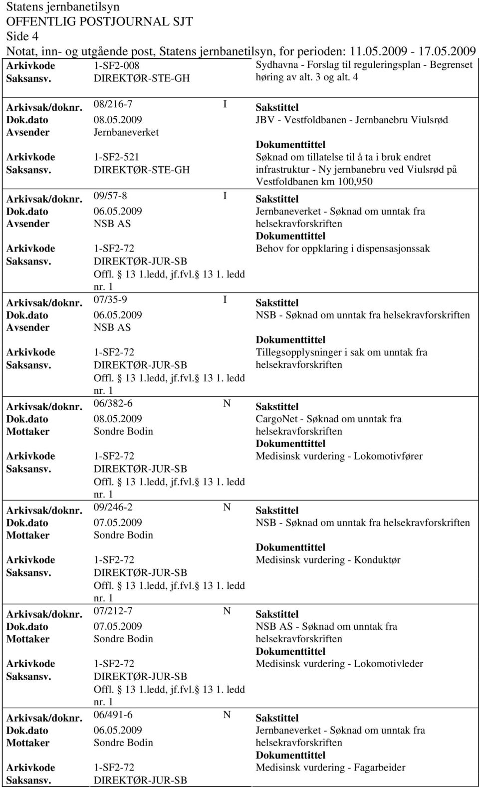 Arkivsak/doknr. 09/57-8 I Sakstittel Dok.dato 06.05.2009 Jernbaneverket - Søknad om unntak fra Behov for oppklaring i dispensasjonssak Arkivsak/doknr. 07/35-9 I Sakstittel Dok.dato 06.05.2009 NSB - Søknad om unntak fra Tillegsopplysninger i sak om unntak fra Arkivsak/doknr.