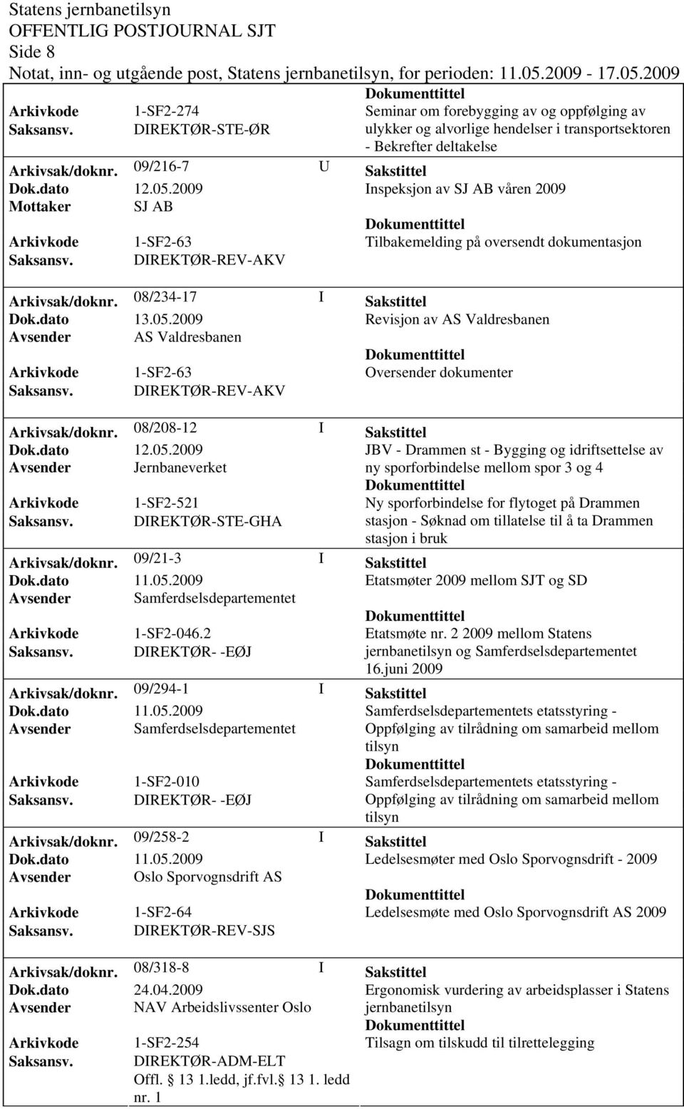 08/234-17 I Sakstittel Revisjon av AS Valdresbanen Avsender AS Valdresbanen 1-SF2-63 Oversender dokumenter DIREKTØR-REV-AKV Arkivsak/doknr.