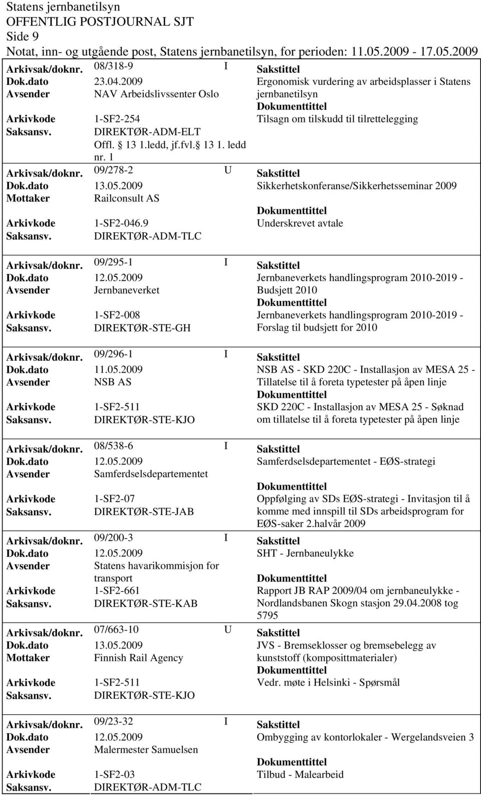 09/278-2 U Sakstittel Sikkerhetskonferanse/Sikkerhetsseminar 2009 Mottaker Railconsult AS 1-SF2-046.9 Underskrevet avtale DIREKTØR-ADM-TLC Arkivsak/doknr.