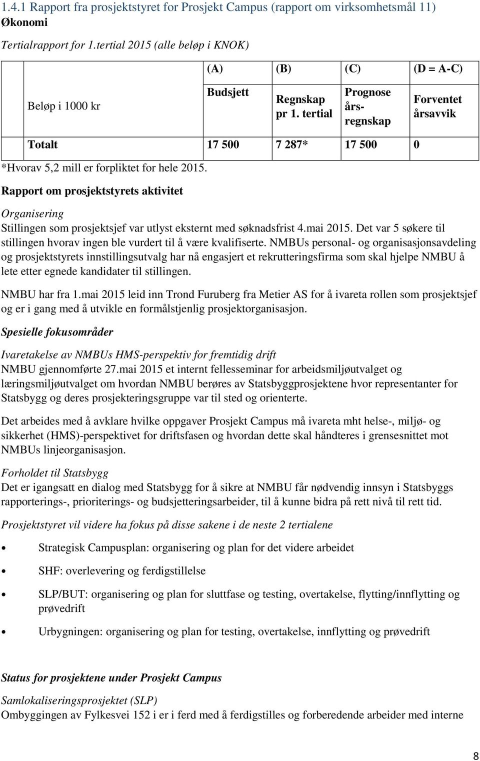 tertial Prognose årsregnskap Forventet årsavvik Totalt 17 500 7 287* 17 500 0 *Hvorav 5,2 mill er forpliktet for hele 2015.