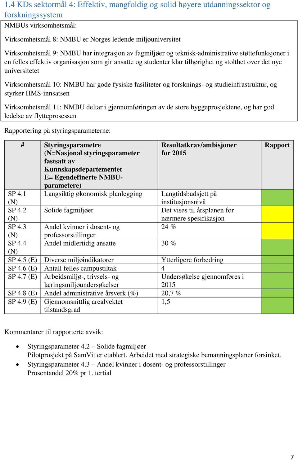 Virksomhetsmål 10: NMBU har gode fysiske fasiliteter og forsknings- og studieinfrastruktur, og styrker HMS-innsatsen Virksomhetsmål 11: NMBU deltar i gjennomføringen av de store byggeprosjektene, og