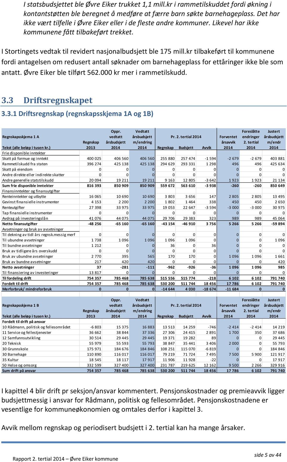 kr tilbakeført til kommunene fordi antagelsen om redusert antall søknader om barnehageplass for ettåringer ikke ble som antatt. Øvre Eiker ble tilført 562.000 kr mer i rammetilskudd. 3.