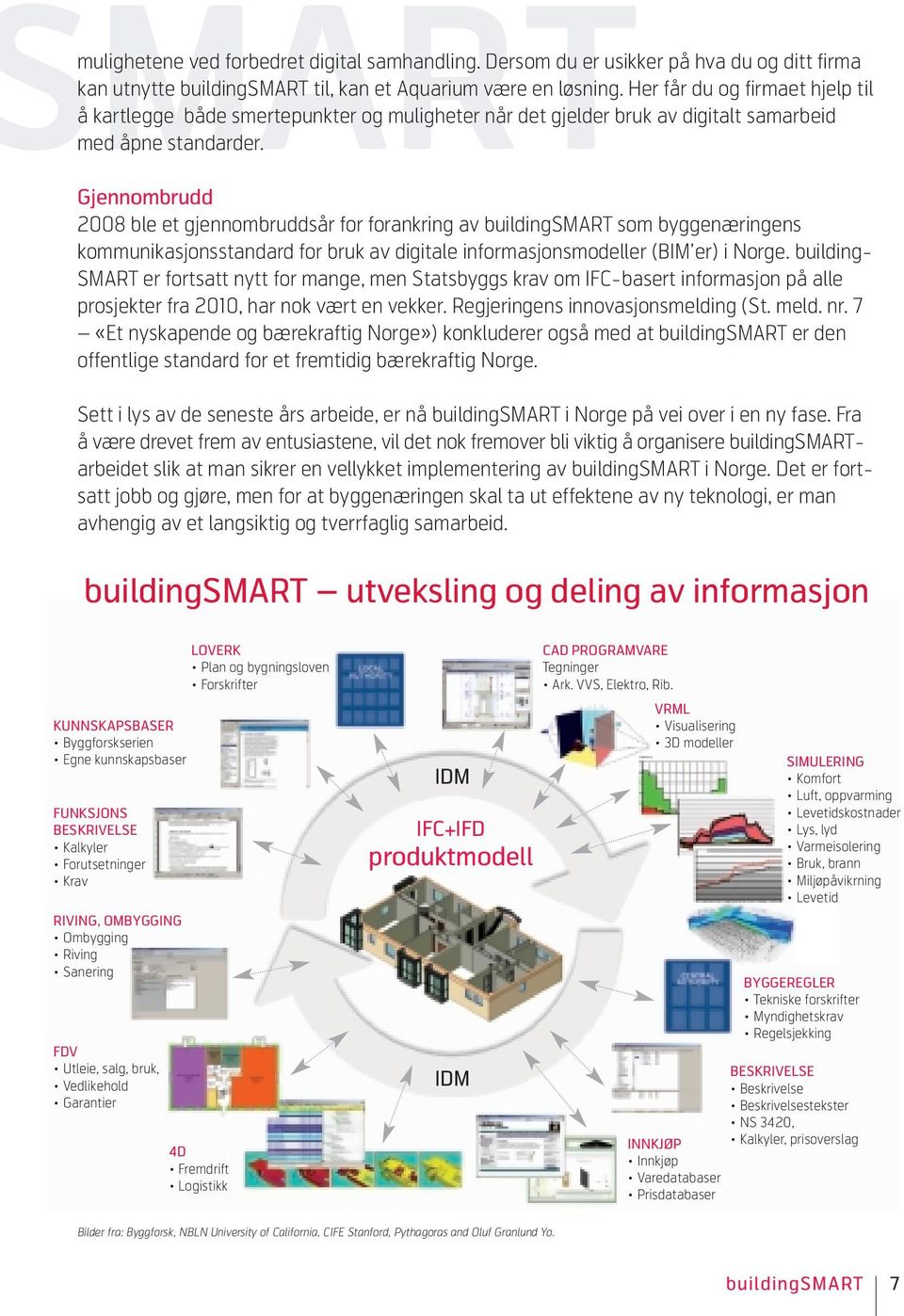 Gjennombrudd 2008 ble et gjennombruddsår for forankring av buildingsmart som byggenæringens kommunikasjonsstandard for bruk av digitale informasjonsmodeller (BIM er) i Norge.