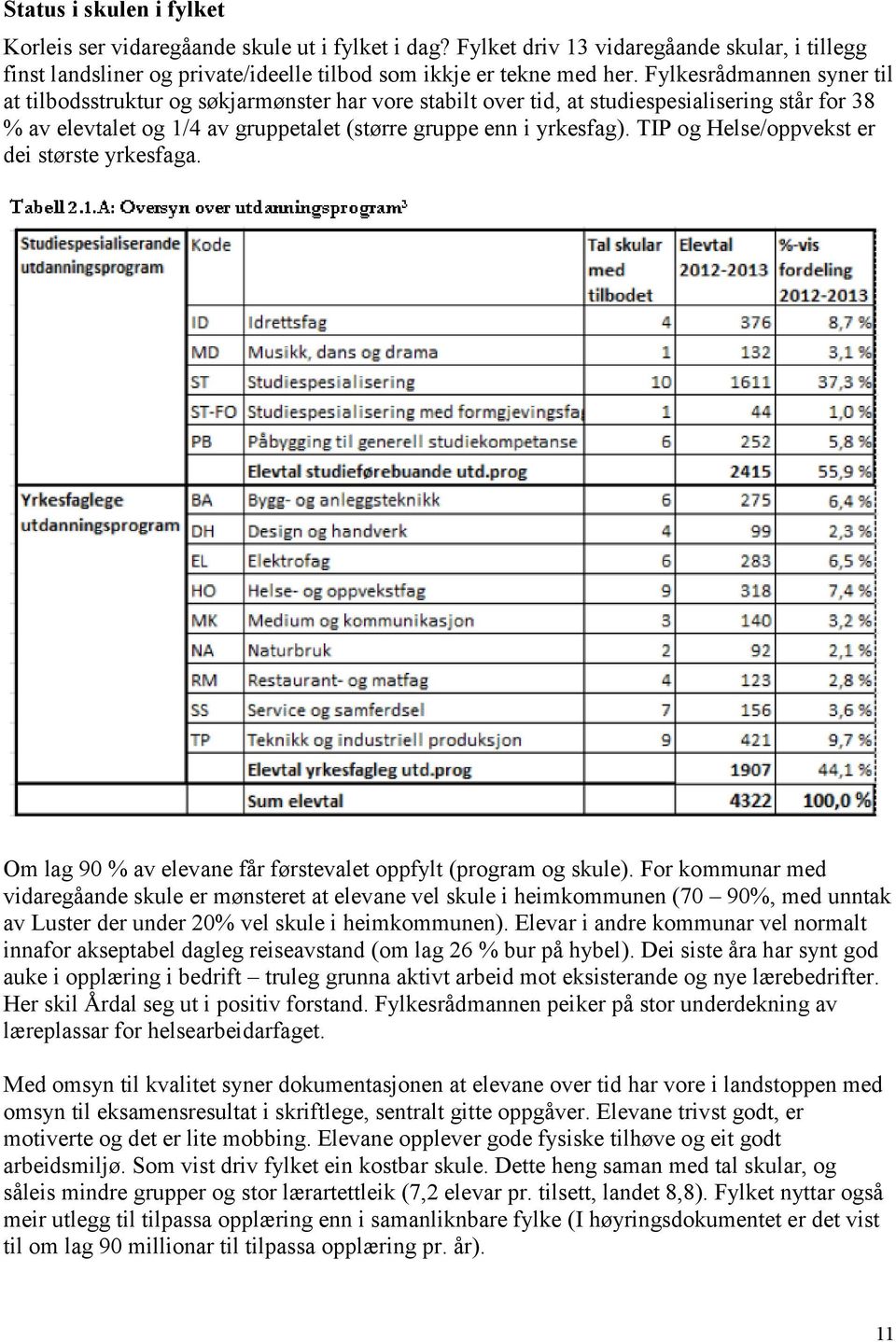 TIP og Helse/oppvekst er dei største yrkesfaga. Om lag 90 % av elevane får førstevalet oppfylt (program og skule).