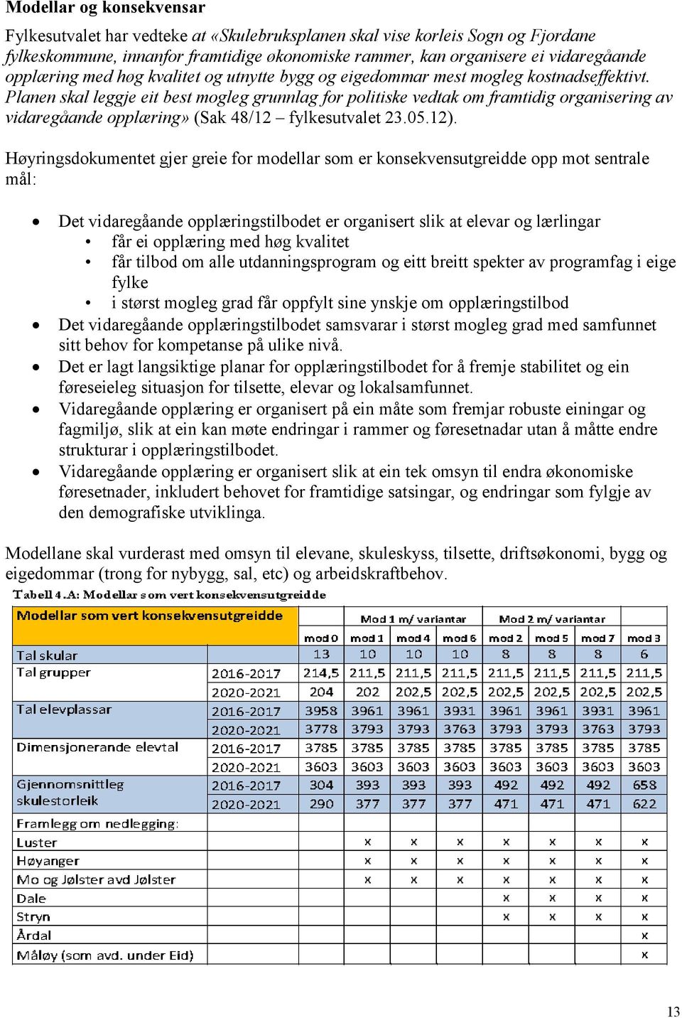 Planen skal leggje eit best mogleg grunnlag for politiske vedtak om framtidig organisering av vidaregåande opplæring» (Sak 48/12 fylkesutvalet 23.05.12).