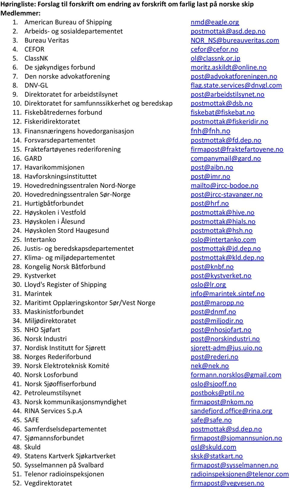 no 8. DNV-GL flag.state.services@dnvgl.com 9. Direktoratet for arbeidstilsynet post@arbeidstilsynet.no 10. Direktoratet for samfunnssikkerhet og beredskap postmottak@dsb.no 11.