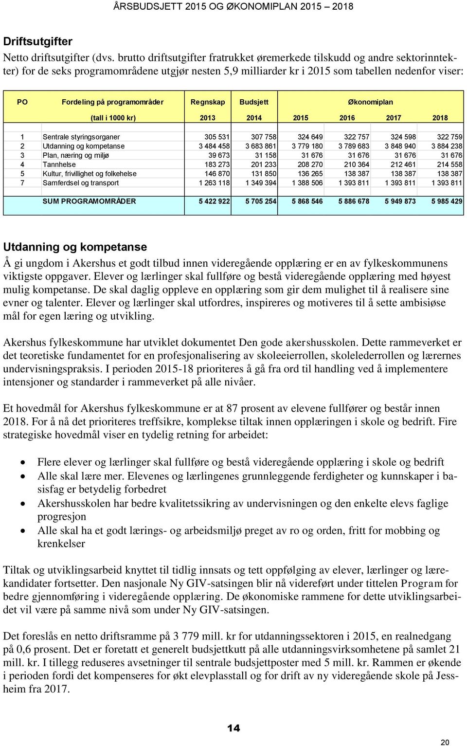 programområder Regnskap Budsjett Økonomiplan (tall i 1000 kr) 2013 2014 2015 2016 2017 2018 1 Sentrale styringsorganer 305 531 307 758 324 649 322 757 324 598 322 759 2 Utdanning og kompetanse 3 484