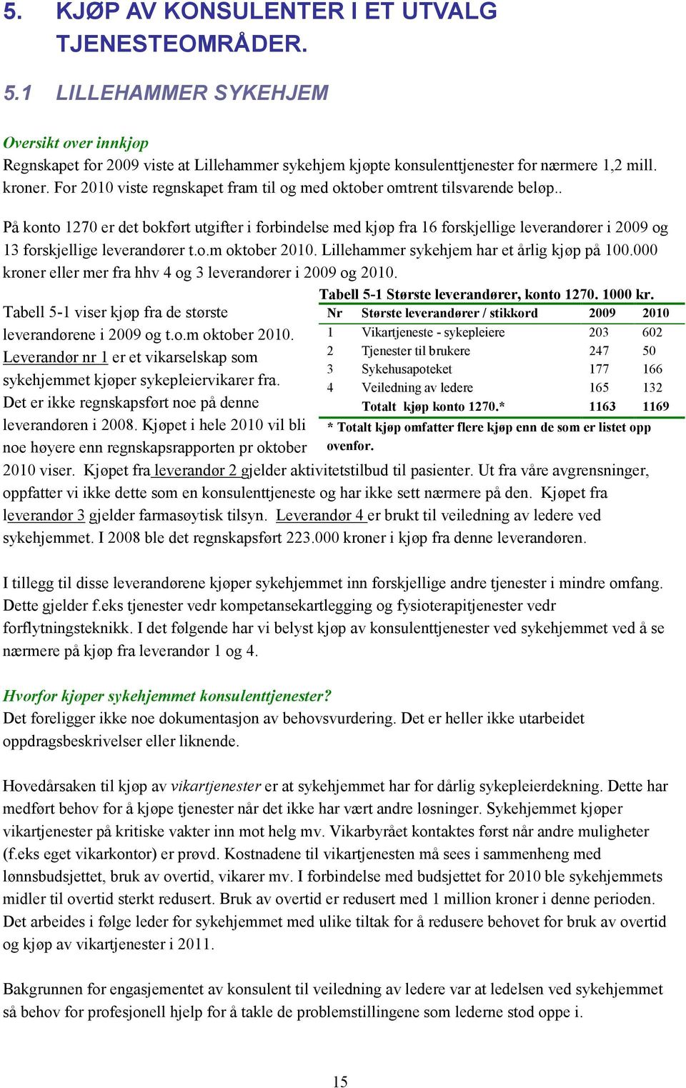 . På konto 1270 er det bokført utgifter i forbindelse med kjøp fra 16 forskjellige leverandører i 2009 og 13 forskjellige leverandører t.o.m oktober 2010.