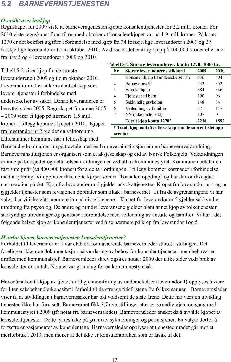 På konto 1270 er det bokført utgifter i forbindelse med kjøp fra 34 forskjellige leverandører i 2009 og 27 forskjellige leverandører t.o.m oktober 2010. Av disse er det et årlig kjøp på 100.