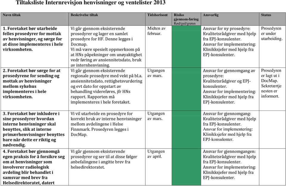 Foretaket bør sørge for at prosedyrene for sending og mottak av henvisninger mellom sykehus implementeres i hele virksomheten. prosedyrer og lager en samlet prosedyre for HF. Denne legges i Docmap.