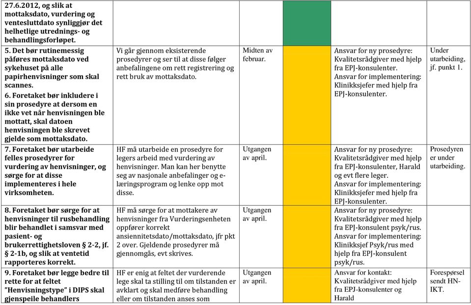 Foretaket bør inkludere i sin prosedyre at dersom en ikke vet når henvisningen ble mottatt, skal datoen henvisningen ble skrevet gjelde som mottaksdato. 7.