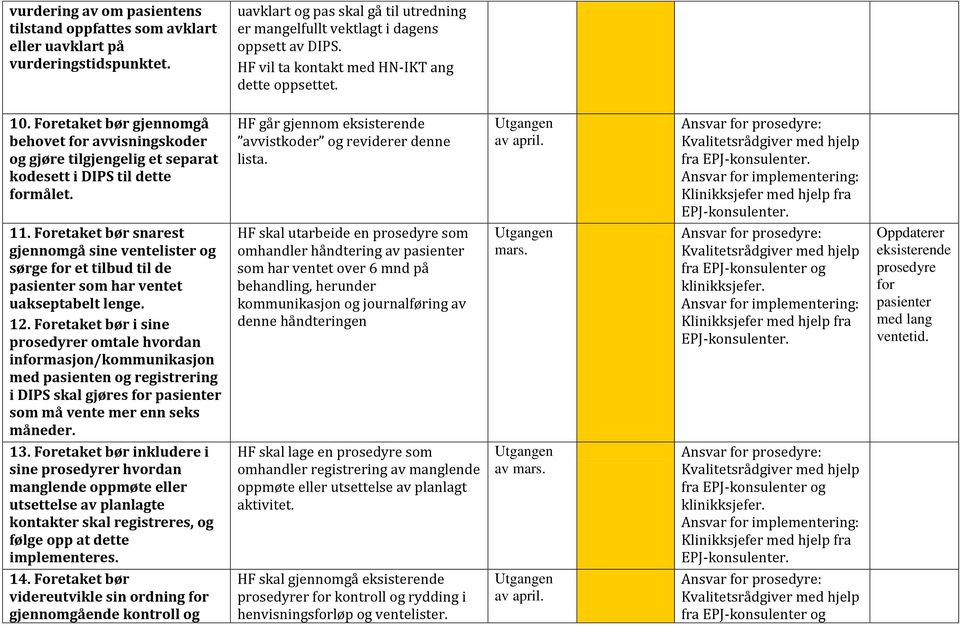 HF går gjennom eksisterende avvistkoder og reviderer denne lista. fra klinikksjefer. 11.