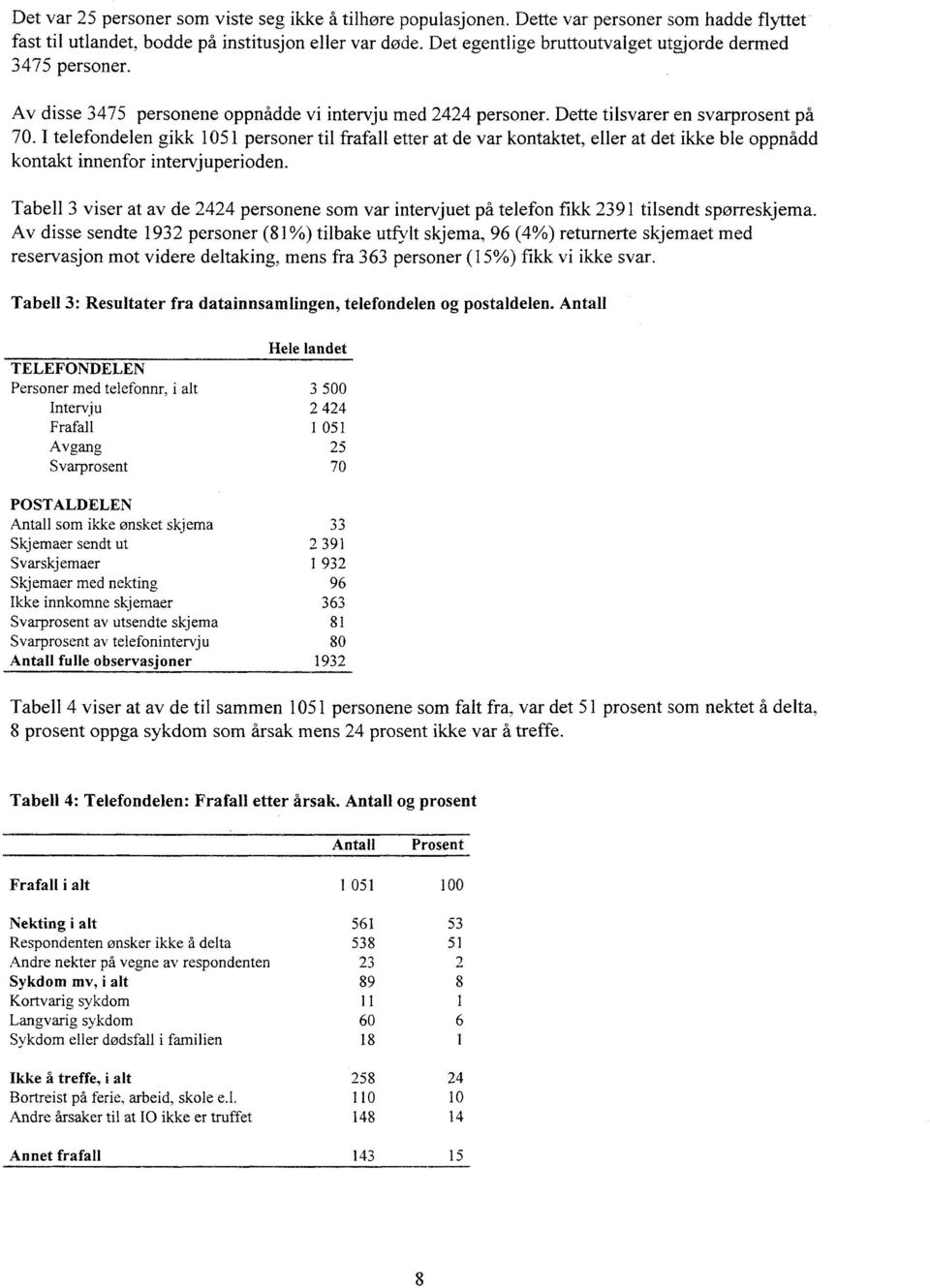 I telefondelen gikk 1051 personer til frafall etter at de var kontaktet, eller at det ikke ble oppnådd kontakt innenfor intervjuperioden.