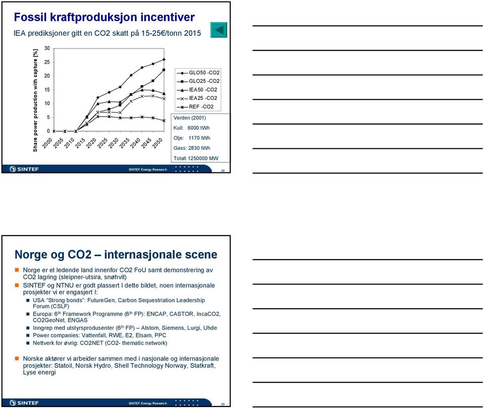 innenfor CO2 FoU samt demonstrering av CO2 lagring (sleipner-utsira, snøhvit) SINTEF og NTNU er godt plassert I dette bildet, noen internasjonale prosjekter vi er engasjert I: USA Strong bonds :