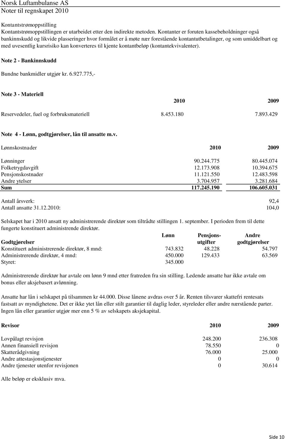 konverteres til kjente kontantbeløp (kontantekvivalenter). Note 2 - Bankinnskudd Bundne bankmidler utgjør kr. 6.927.775,- Note 3 - Materiell 2010 2009 Reservedeler, fuel og forbruksmateriell 8.453.