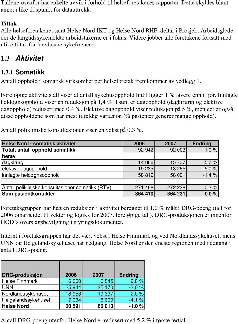 Videre jobber alle foretakene fortsatt med ulike tiltak for å redusere sykefraværet. 1.3 Aktivitet 1.3.1 Somatikk Antall opphold i somatisk virksomhet per helseforetak fremkommer av vedlegg 1.