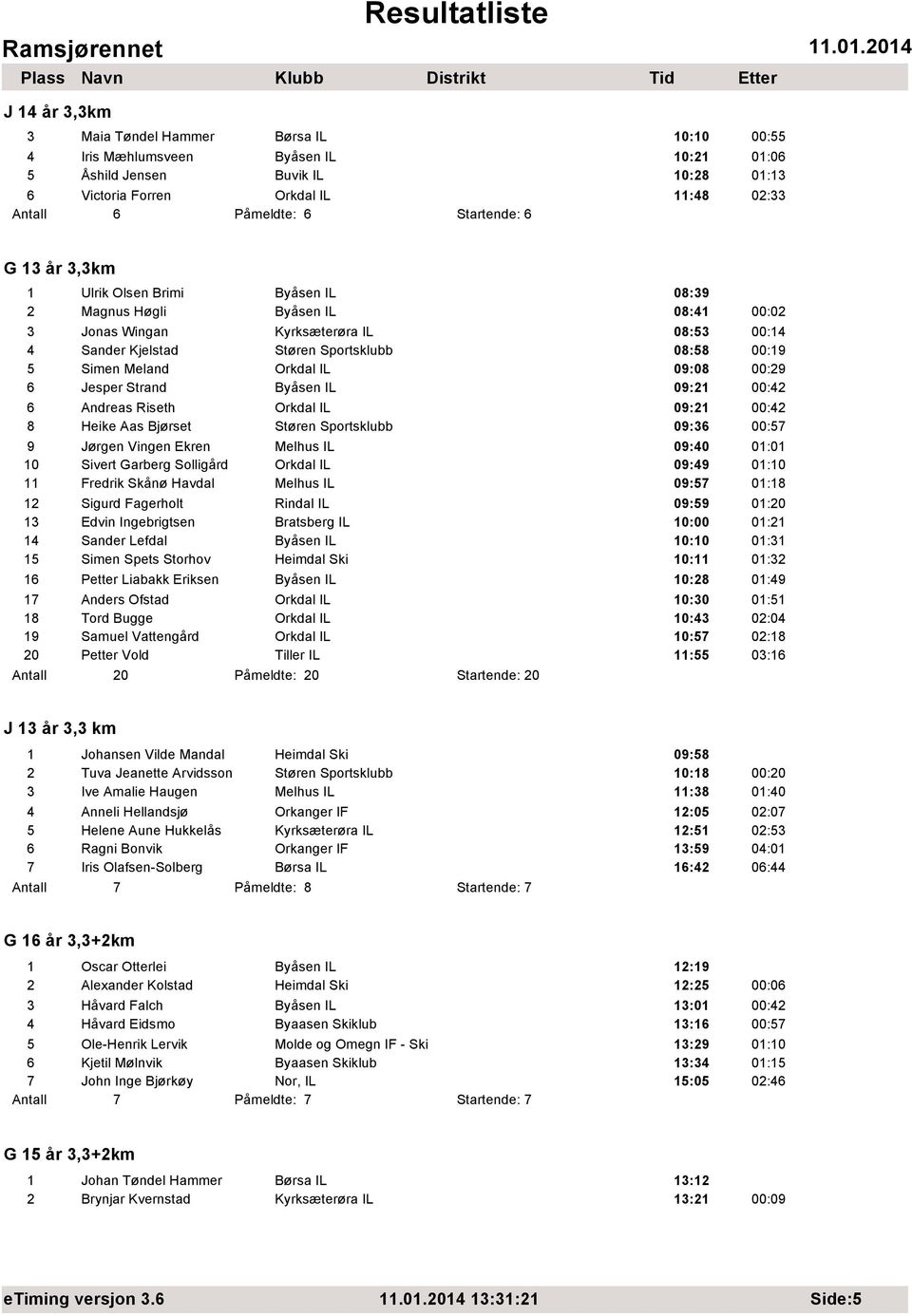 Meland Orkdal IL 09:08 00:29 6 Jesper Strand ByÕsen IL 09:21 00:42 6 Andreas Riseth Orkdal IL 09:21 00:42 8 Heike Aas Bj rset St ren Sportsklubb 09:36 00:57 9 J rgen Vingen Ekren Melhus IL 09:40