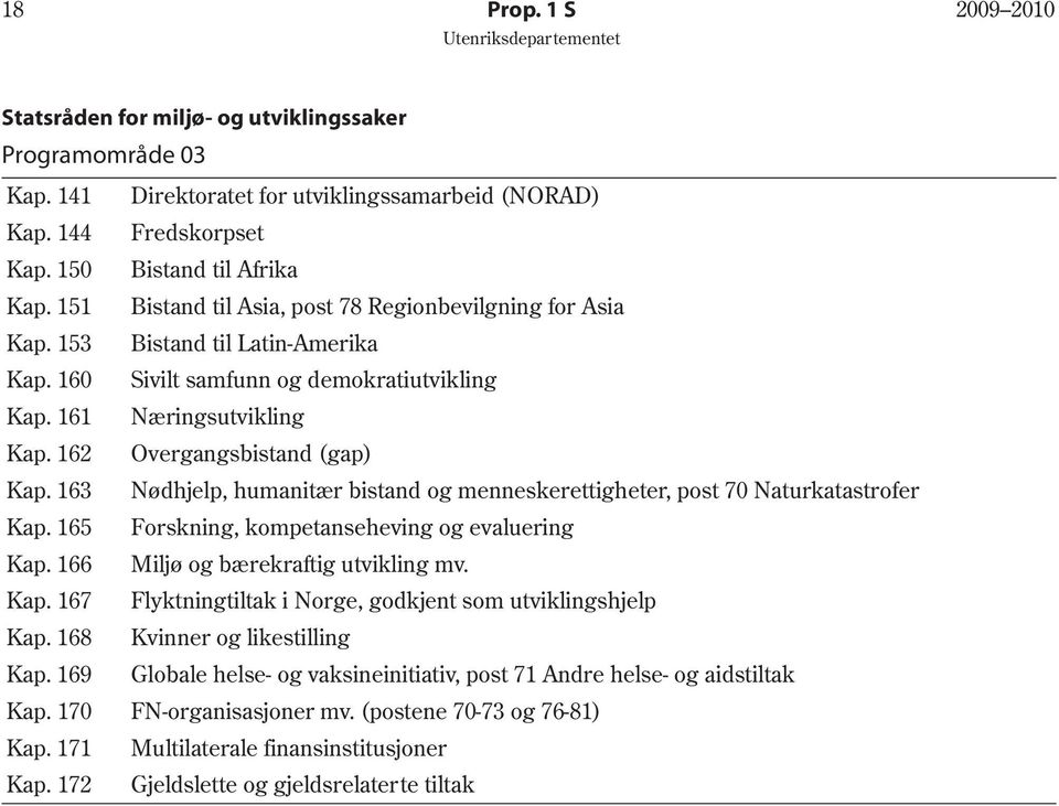 163 Nødhjelp, humanitær bistand og menneskerettigheter, post 70 Naturkatastrofer Kap. 165 Forskning, kompetanseheving og evaluering Kap. 166 Miljø og bærekraftig utvikling mv. Kap. 167 Flyktningtiltak i Norge, godkjent som utviklingshjelp Kap.