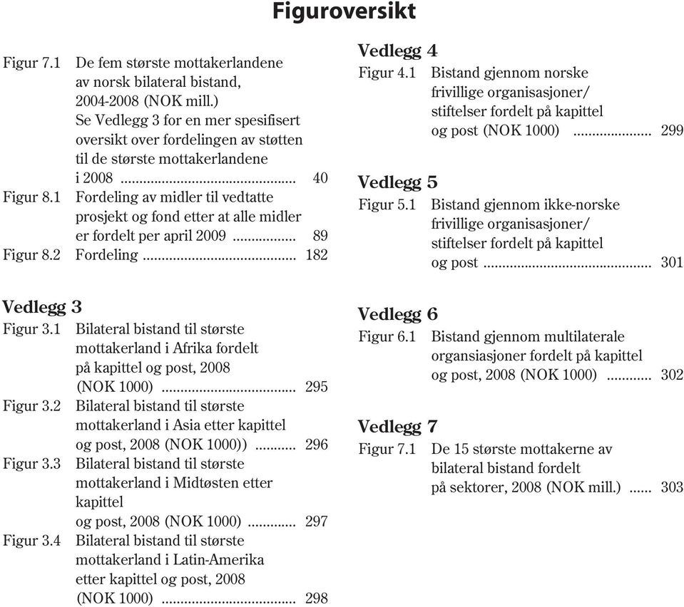 1 Fordeling av midler til vedtatte prosjekt og fond etter at alle midler er fordelt per april 2009... 89 Figur 8.2 Fordeling... 182 Vedlegg 3 Figur 3.