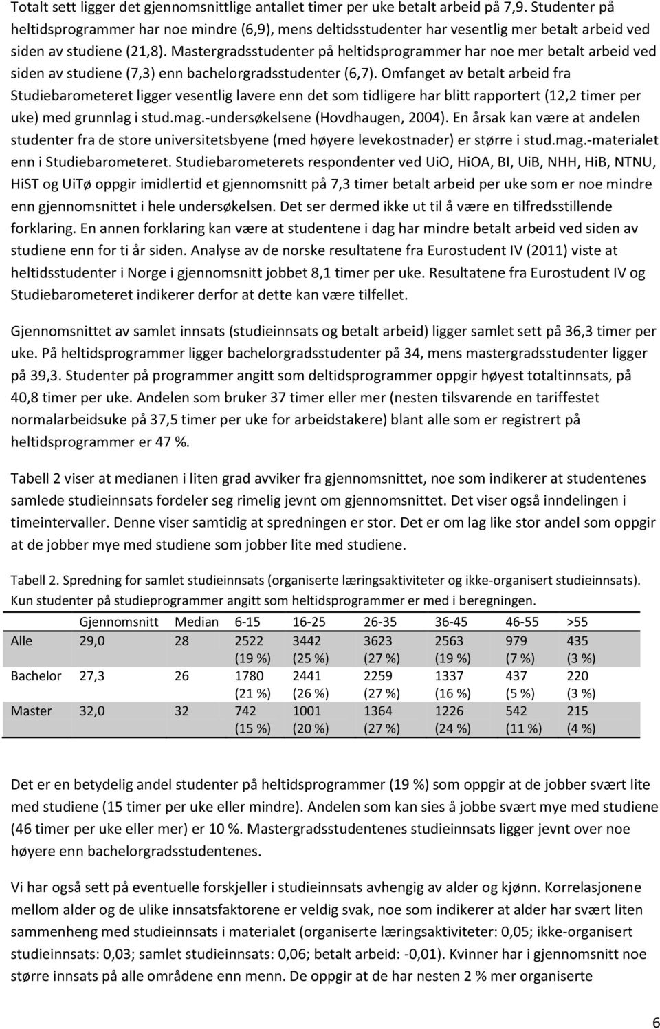 Mastergradsstudenter på heltidsprogrammer har noe mer betalt arbeid ved siden av studiene (7,3) enn bachelorgradsstudenter (6,7).