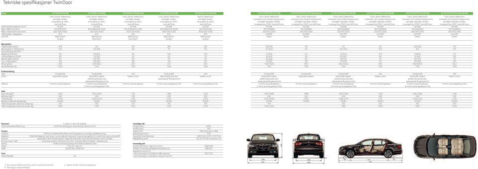 direkte- vannkjølt, direkte- vannkjølt, direkteinnsprøytning, DOHC, innsprøytning, DOHC, innsprøytning, DOHC, innsprøytning, DOHC, innsprøytning, DOHC, tverrstilt foran tverrstilt foran tverrstilt