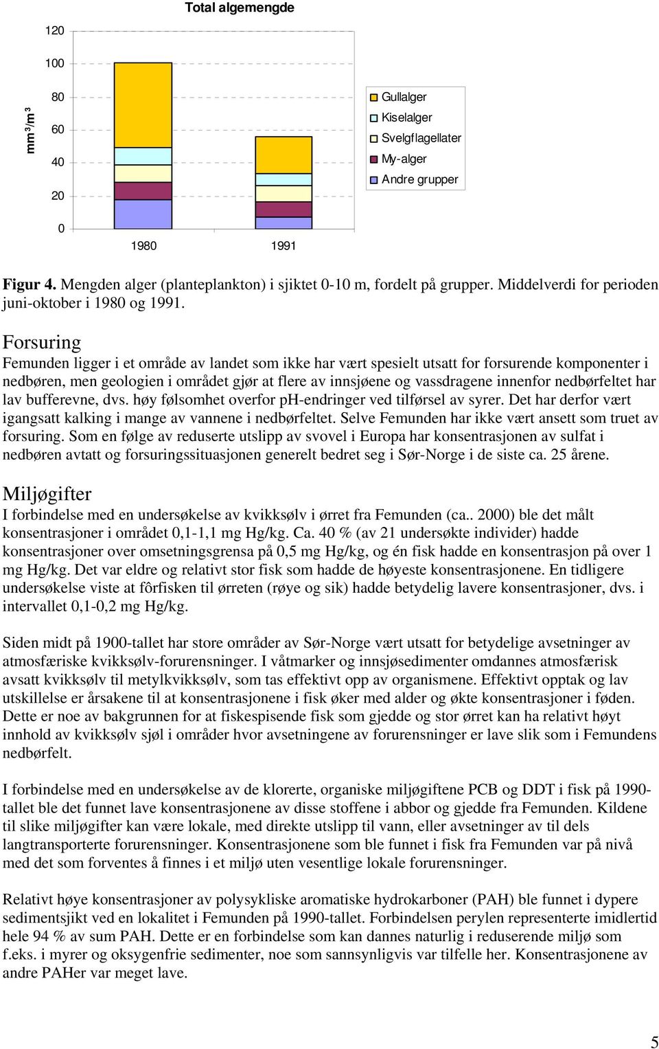 Forsuring Femunden ligger i et område av landet som ikke har vært spesielt utsatt for forsurende komponenter i nedbøren, men geologien i området gjør at flere av innsjøene og vassdragene innenfor