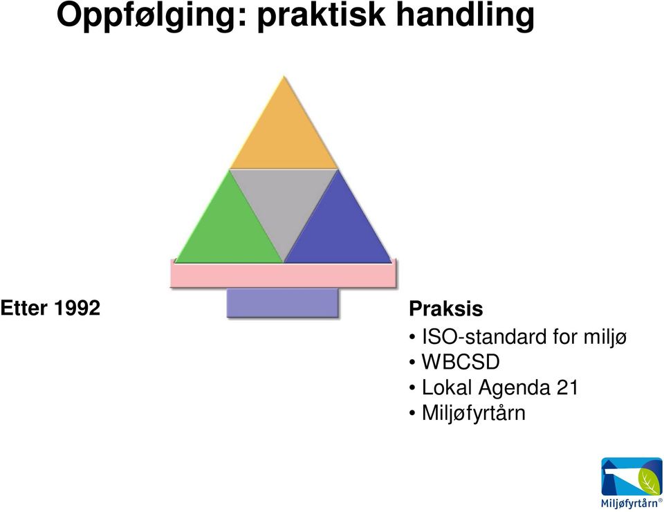 Praksis ISO-standard for