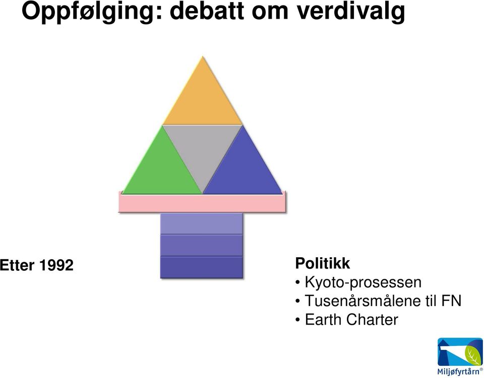 Politikk Kyoto-prosessen