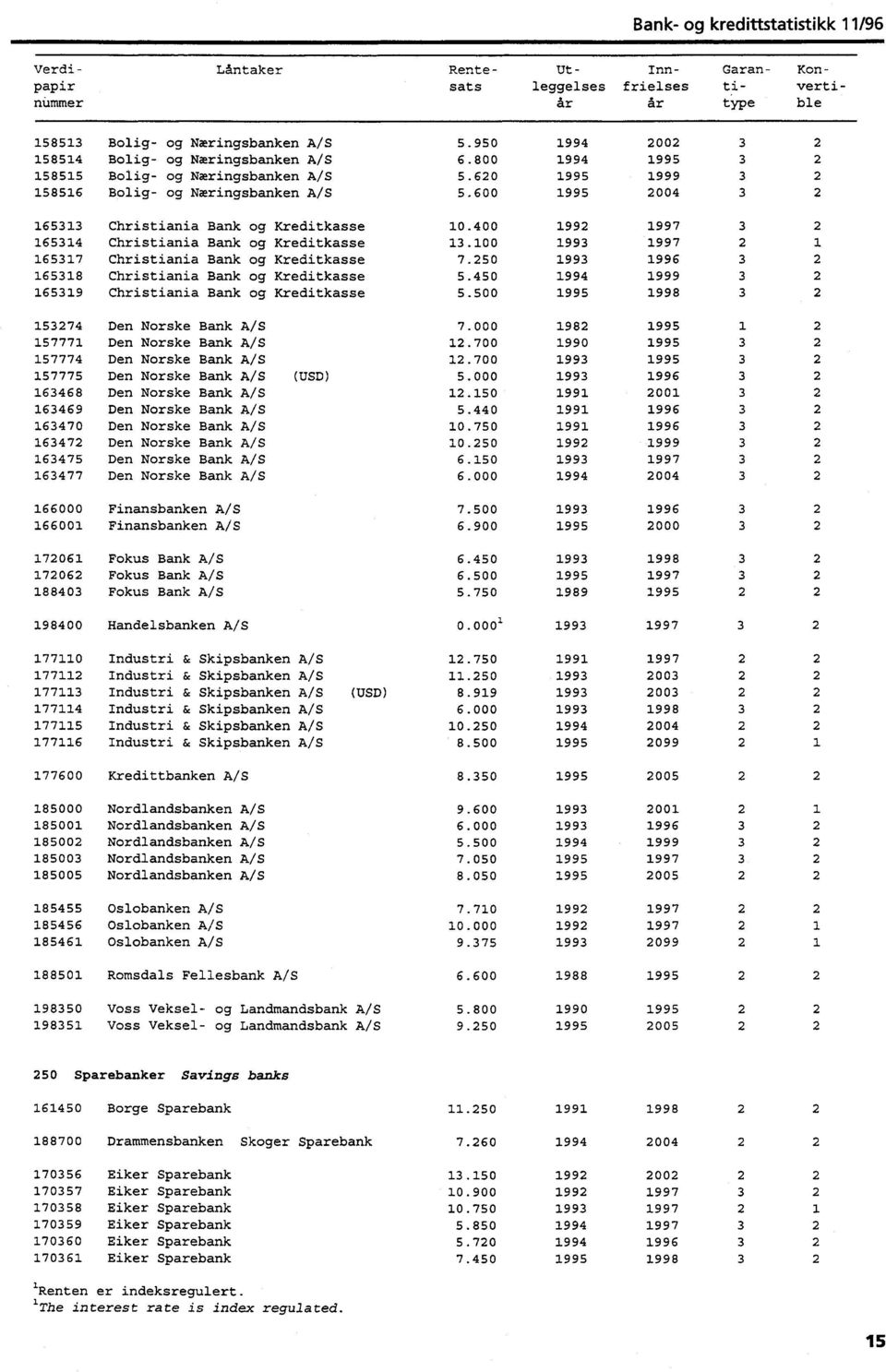 157775 Den Norske Bank A/S (USD) 163468 Den Norske Bank A/S 163469 Den Norske Bank A/S 163470 Den Norske Bank A/S 163472 Den Norske Bank A/S 163475 Den Norske Bank A/S 163477 Den Norske Bank A/S