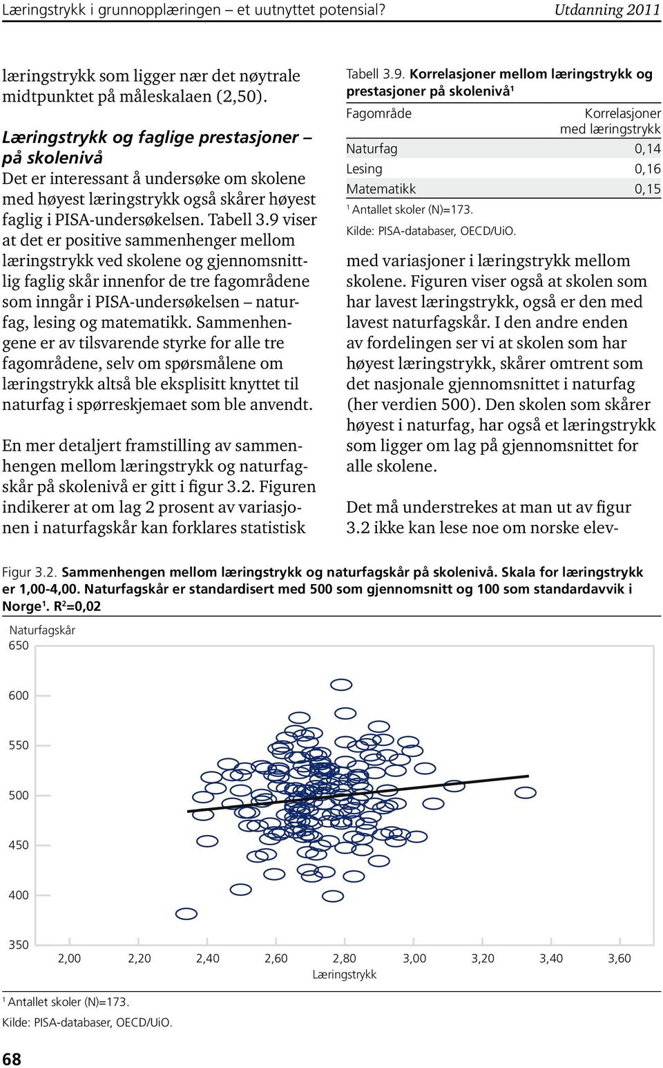 9 viser at det er positive sammenhenger mellom læringstrykk ved skolene og gjennomsnittlig faglig skår innenfor de tre fagområdene som inngår i PISA-undersøkelsen naturfag, lesing og matematikk.