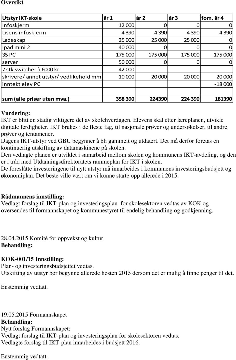 switcher à 6000 kr 42 000 skrivere/ annet utstyr/ vedlikehold mm 10 000 20 000 20 000 20 000 inntekt elev PC -18 000 sum (alle priser uten mva.