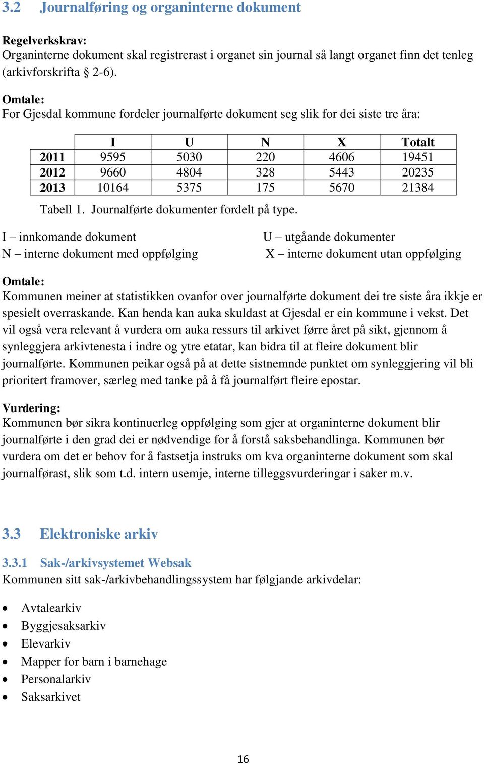 Tabell 1. Journalførte dokumenter fordelt på type.