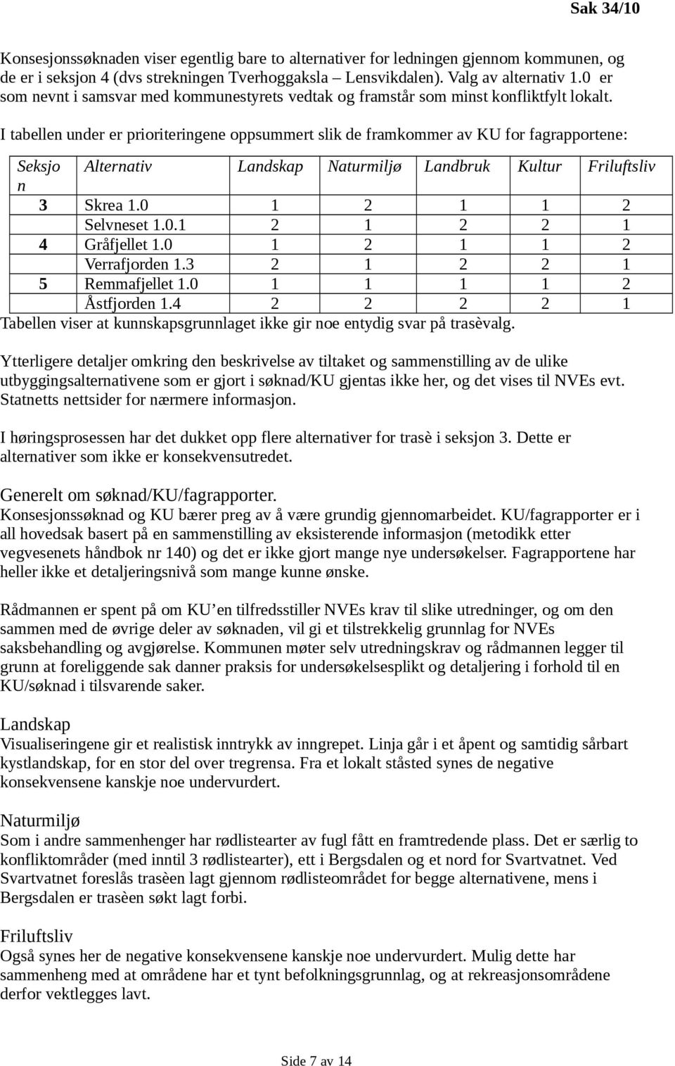 I tabellen under er prioriteringene oppsummert slik de framkommer av KU for fagrapportene: Seksjo Alternativ Landskap Naturmiljø Landbruk Kultur Friluftsliv n 3 Skrea 1.0 1 2 1 1 2 Selvneset 1.0.1 2 1 2 2 1 4 Gråfjellet 1.