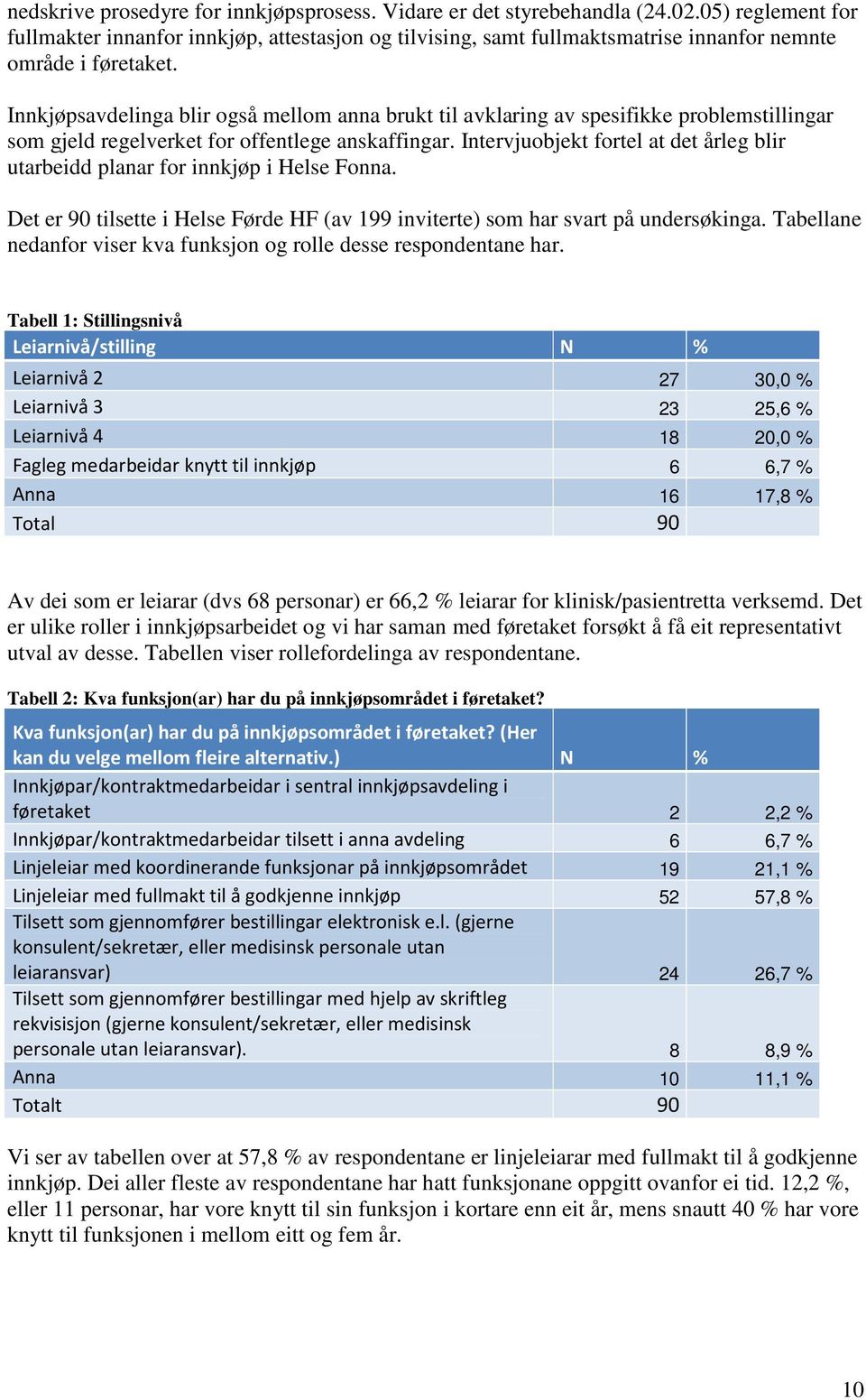 Innkjøpsavdelinga blir også mellom anna brukt til avklaring av spesifikke problemstillingar som gjeld regelverket for offentlege anskaffingar.