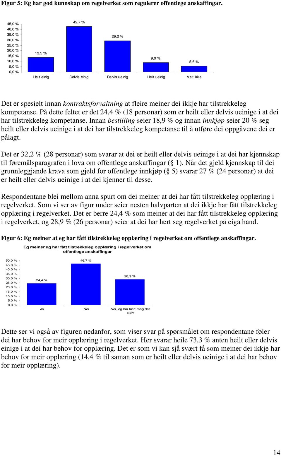 dei ikkje har tilstrekkeleg kompetanse. På dette feltet er det 24,4 % (18 personar) som er heilt eller delvis ueinige i at dei har tilstrekkeleg kompetanse.