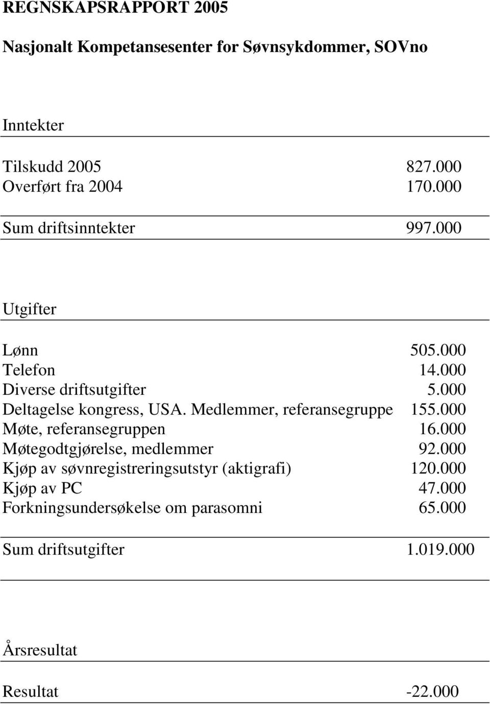 Medlemmer, referansegruppe 155.000 Møte, referansegruppen 16.000 Møtegodtgjørelse, medlemmer 92.