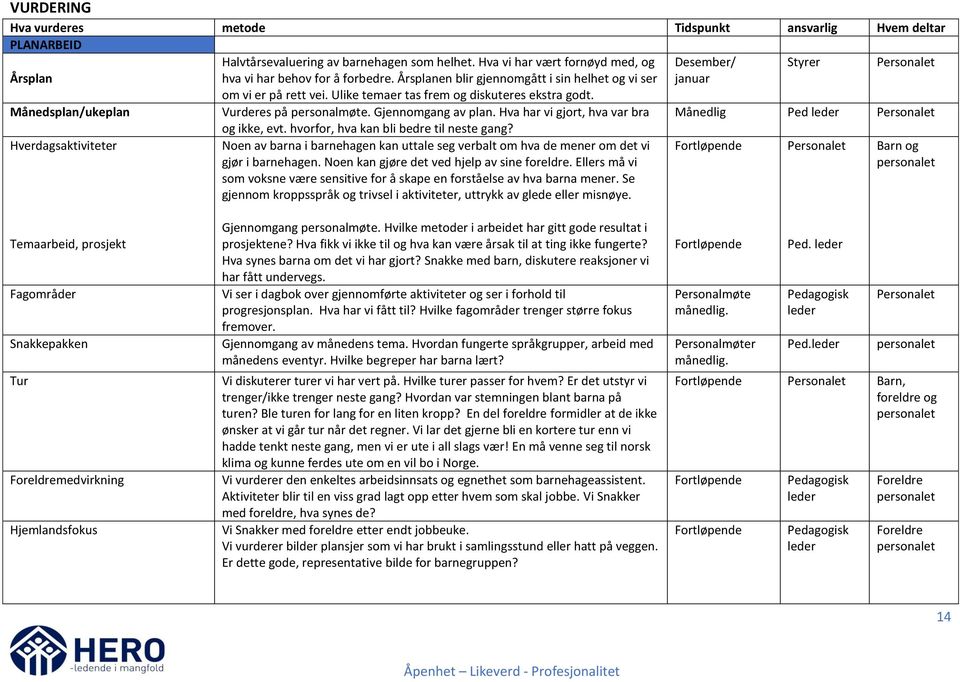 Vurderes på personalmøte. Gjennomgang av plan. Hva har vi gjort, hva var bra og ikke, evt. hvorfor, hva kan bli bedre til neste gang?