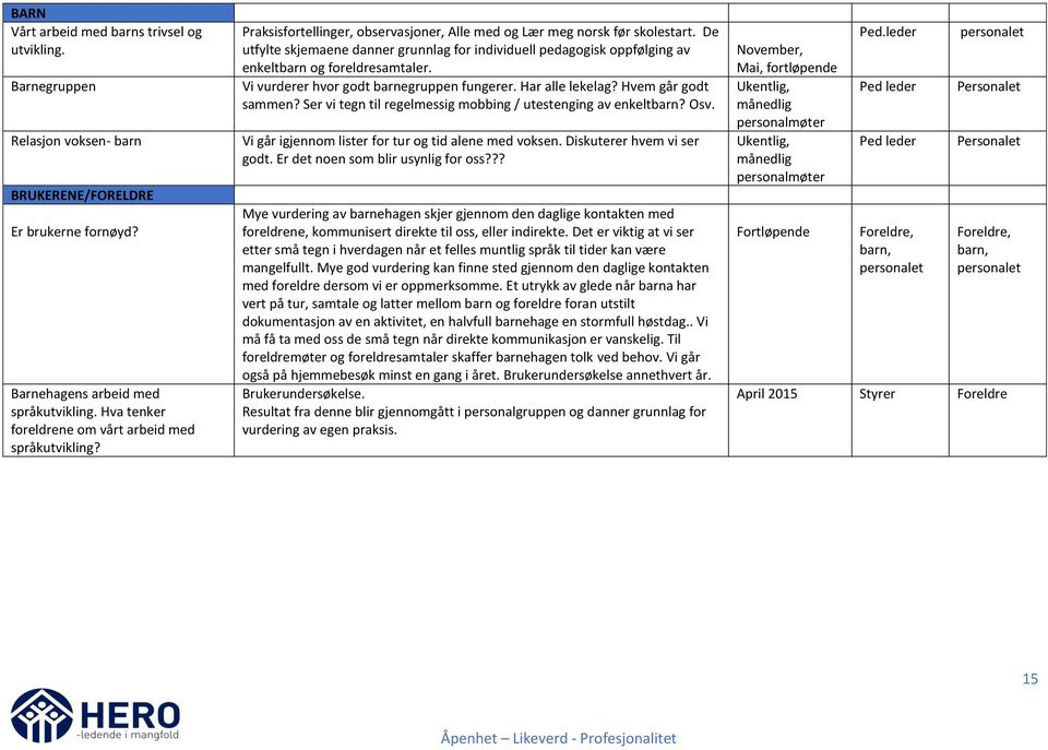 De utfylte skjemaene danner grunnlag for individuell pedagogisk oppfølging av enkeltbarn og foreldresamtaler. Vi vurderer hvor godt barnegruppen fungerer. Har alle lekelag? Hvem går godt sammen?