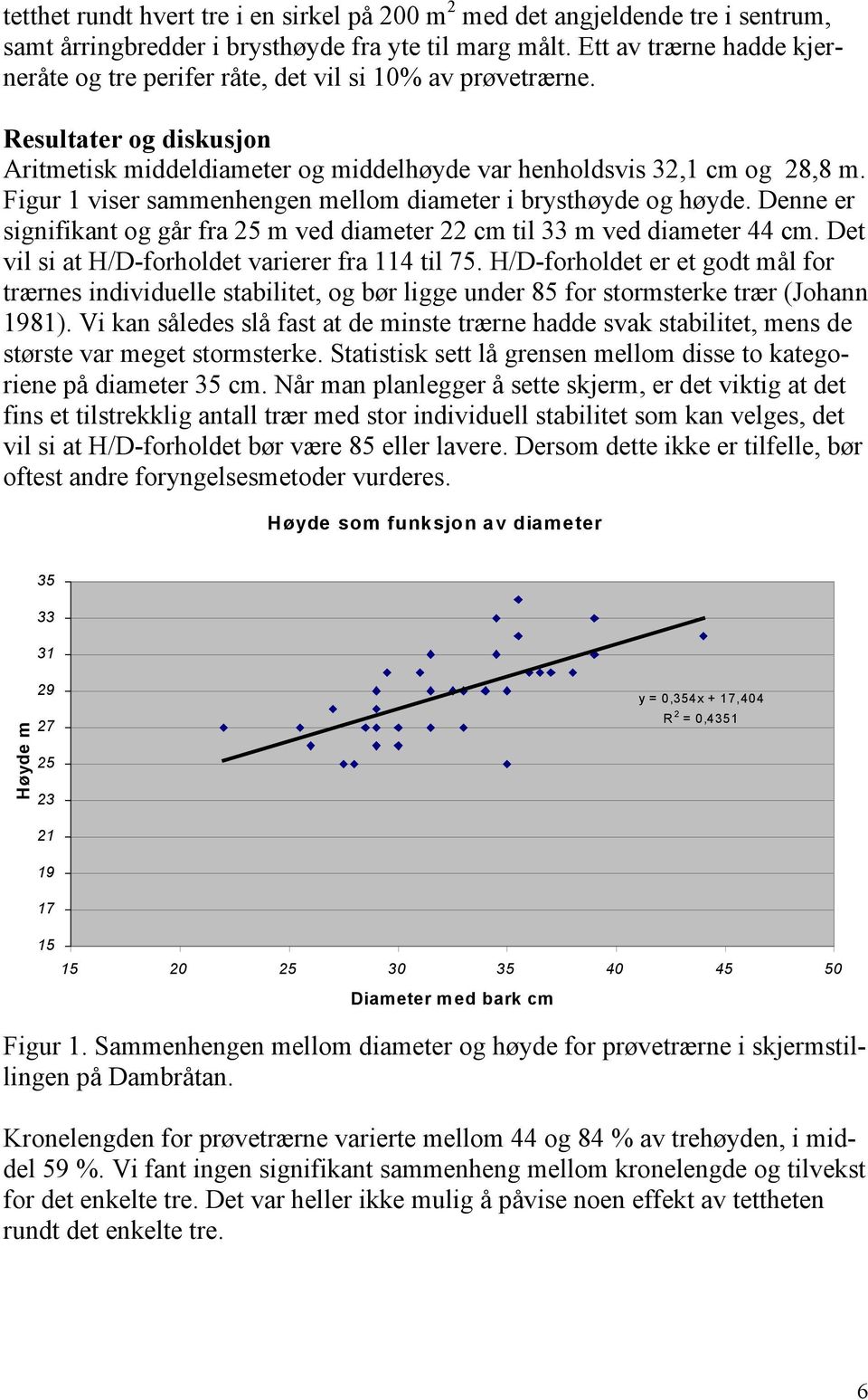 Figur 1 viser sammenhengen mellom diameter i brysthøyde og høyde. Denne er signifikant og går fra 25 m ved diameter 22 cm til 33 m ved diameter 44 cm.