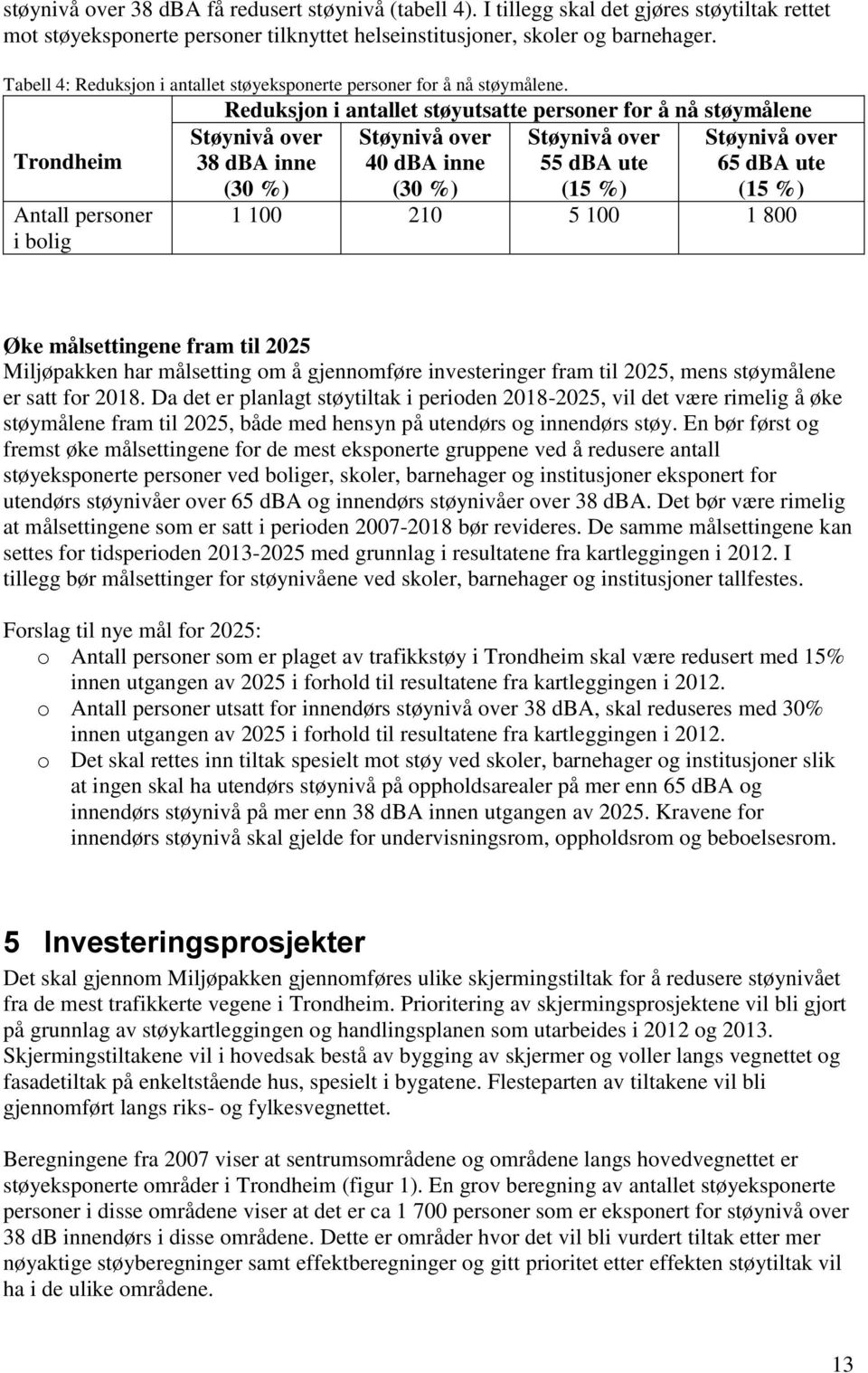 Trondheim Antall personer i bolig Reduksjon i antallet støyutsatte personer for å nå støymålene Støynivå over 38 dba inne (30 %) Støynivå over 40 dba inne (30 %) Støynivå over 55 dba ute (15 %)