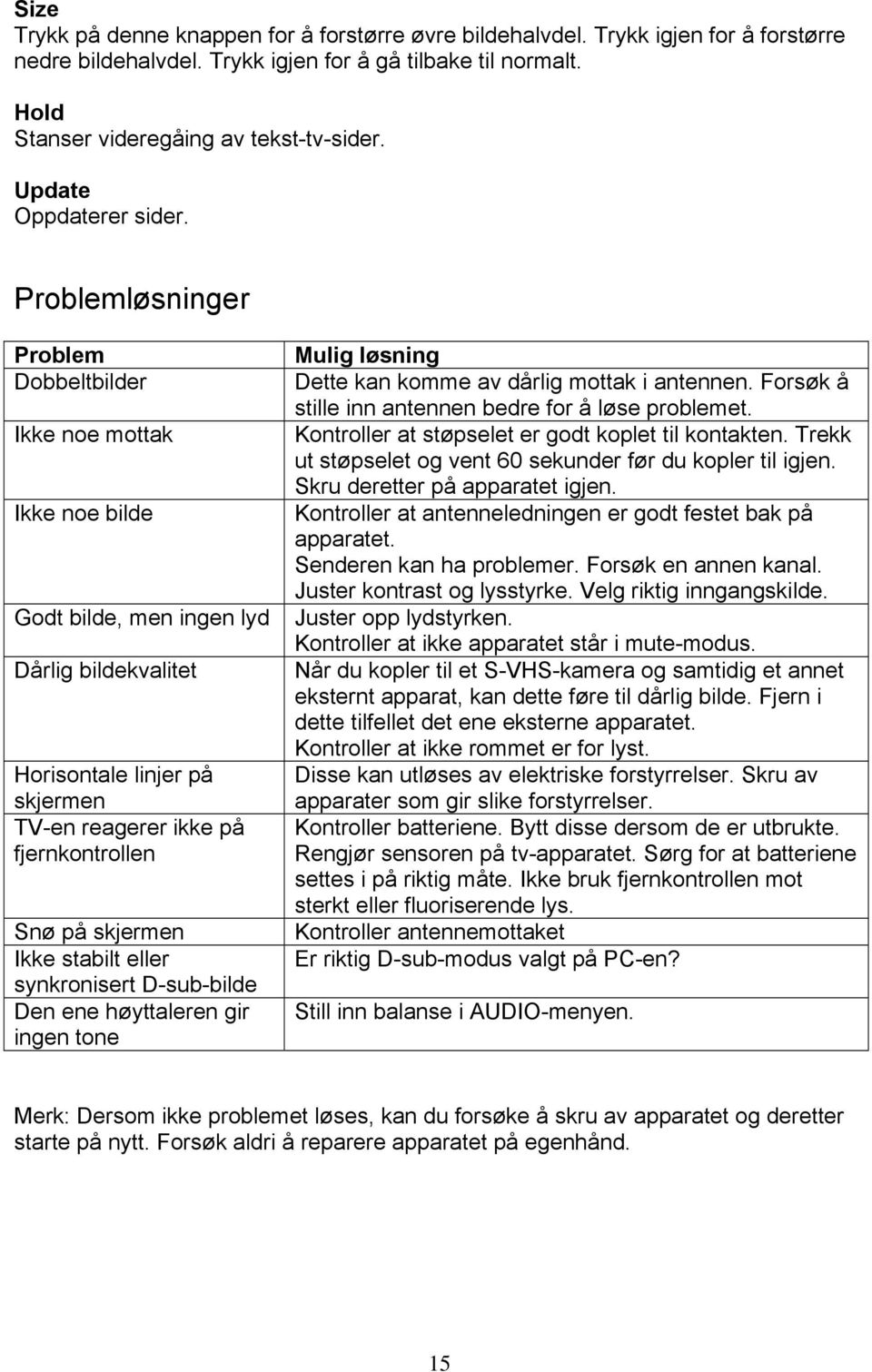 Problemløsninger Problem Dobbeltbilder Ikke noe mottak Ikke noe bilde Godt bilde, men ingen lyd Dårlig bildekvalitet Horisontale linjer på skjermen TV-en reagerer ikke på fjernkontrollen Snø på