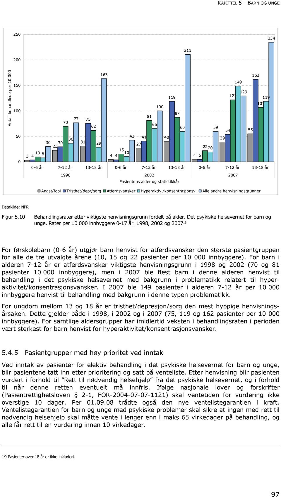 /konsentrasjonsv. Alle andre henvisningsgrunner Figur 5.10 Behandlingsrater etter viktigste henvisningsgrunn fordelt på alder. Det psykiske helsevernet for barn og unge.
